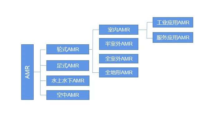 AGV的发展已经是机器人化